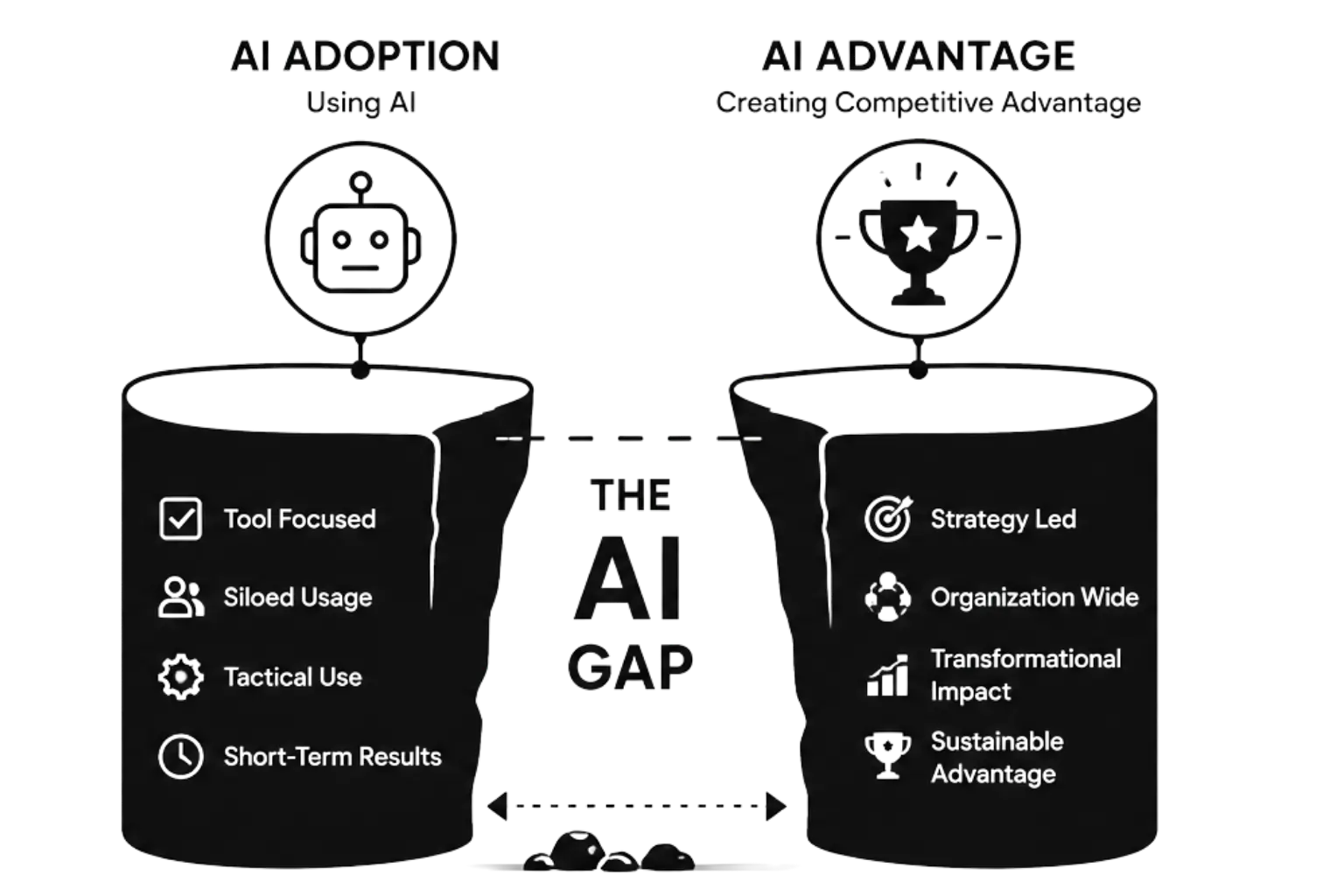 The AI Gap — strategic framework