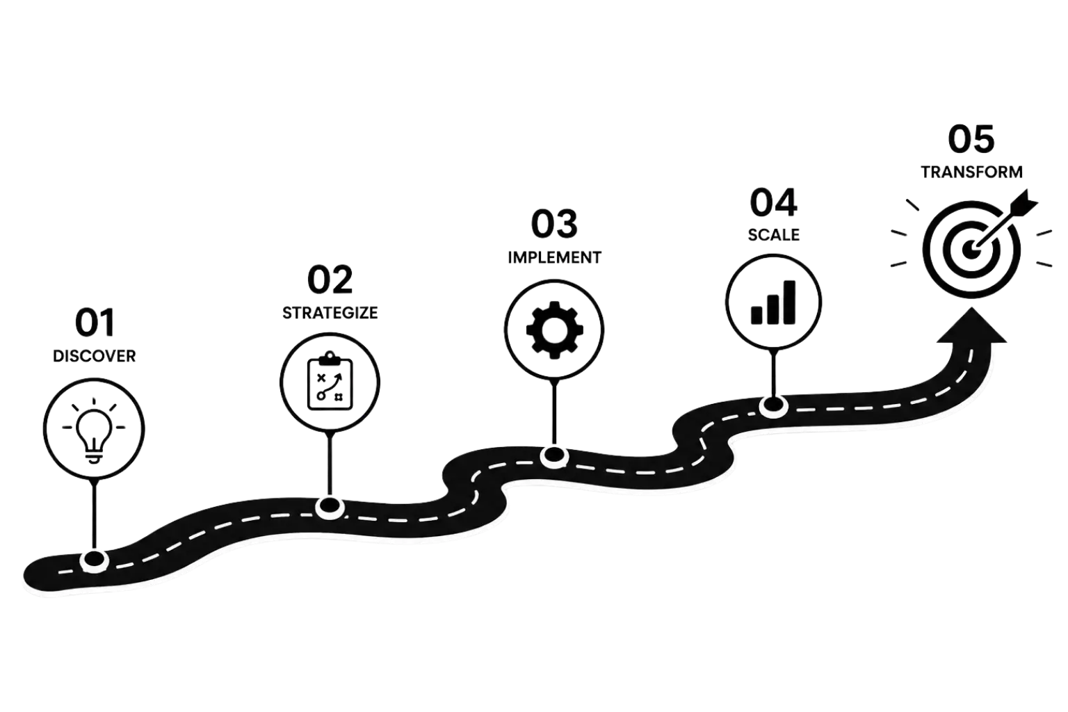 AI Transformation Roadmap — strategic framework